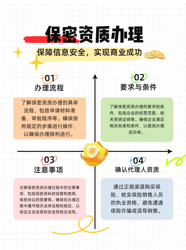 贵阳保密资质办理的流程、要求与注意事项有哪些