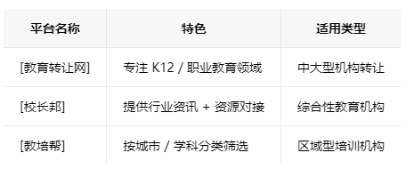 贵阳学校类的教育培训机构转让注意事项、哪里有渠道，一般的转让价格是多少